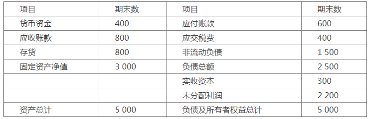 自考真題
