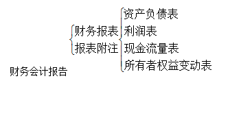 財務會計報告
