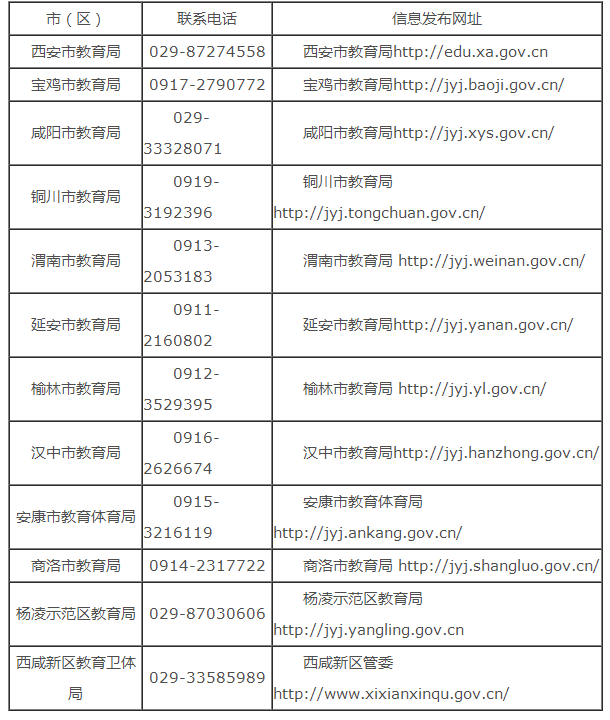 陜西省2020年中小學教師資格認定公告