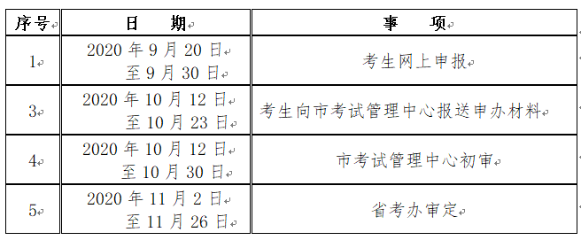 【咸陽(yáng)市】2020年9月陜西成人自考畢業(yè)證書網(wǎng)上申辦條件