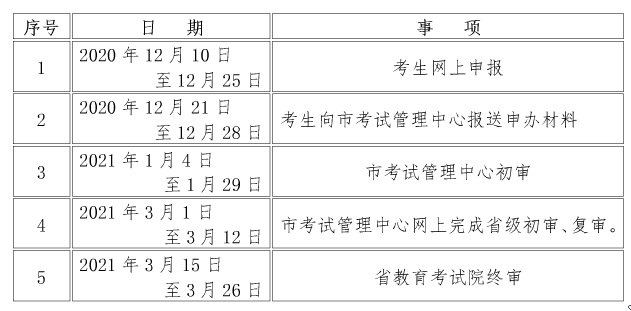 2020年下半年陜西咸陽自學考試畢業證書網上申辦考生須知1