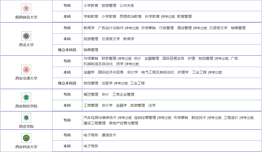 陜西成人自考可以考哪些大學及專業?