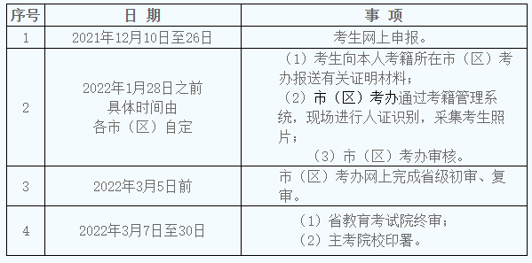 陜西自考畢業證申請時間