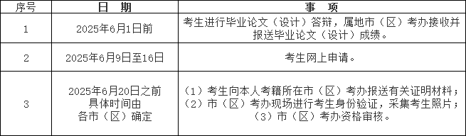申辦時限.png